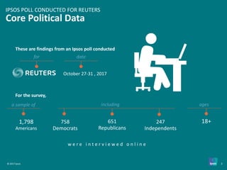 © 2017 Ipsos 2
These are findings from an Ipsos poll conducted
for date
October 27-31 , 2017
For the survey,
a sample of
1,798
Americans
including
758
Democrats
651
Republicans
247
Independents
18+
ages
w e r e i n t e r v i e w e d o n l i n e
Core Political Data
IPSOS POLL CONDUCTED FOR REUTERS
 