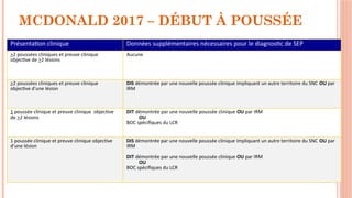 2017 Revisions to McDonald Diagnostic Criteria for Multiple Sclerosis ...