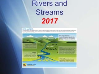 Rivers and
Streams
2017
 