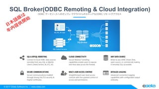 © 2017 CData Software Inc. | www.cdata.com
SQL Broker(ODBC Remoting & Cloud Integration)
ODBC データソースへのオンプレ・クラウドからのセキュアなODBC リモートグアクセス
 