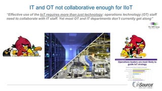 Is IIOT Right for You?