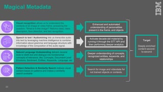 Magical Metadata
20
Visual recognition allows us to understand the
contents of an image or video frame, answering the
question: “What is in this image?” Returns class, class
description, face detection, and text recognition.
Enhanced and automated
understanding of personalities
present in the frame, and objects
Speech to text / Audiomining lets us transcribe audio
into text by leveraging machine intelligence to combine
information about grammar and language structure with
knowledge of the composition of the audio signal.
Activate decade-old material by
running it through the STT API and
then performing deeper analytics
Deeper understanding of concepts,
recognized entities, keywords, and
relationships
Natural Language Undestanding delivers several
tools to distill text and dialogue into fundamental
concepts of relevance, like: Concepts, Document-Level
Emotions, Sentiment, Entities, Keywords, Language, etc
Target
Deeply enriched
content second-
to-second
Search for image and videodata for
not trained objects or contexts.
Pattern Detection & Similarity Search indexes visual
content bases on patterns and makes a similarity
search available
 