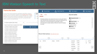 IBM Watson Speech to Text
23
 