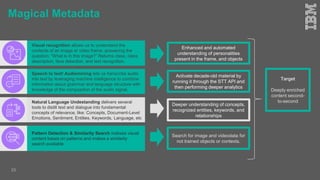 Magical Metadata
25
Visual recognition allows us to understand the
contents of an image or video frame, answering the
question: “What is in this image?” Returns class, class
description, face detection, and text recognition.
Enhanced and automated
understanding of personalities
present in the frame, and objects
Speech to text/ Audiomining lets us transcribe audio
into text by leveraging machine intelligence to combine
information about grammar and language structure with
knowledge of the composition of the audio signal.
Activate decade-old material by
running it through the STT API and
then performing deeper analytics
Deeper understanding of concepts,
recognized entities, keywords, and
relationships
Natural Language Undestanding delivers several
tools to distill text and dialogue into fundamental
concepts of relevance, like: Concepts, Document-Level
Emotions, Sentiment, Entities, Keywords, Language, etc
Target
Deeply enriched
content second-
to-second
Search for image and videodata for
not trained objects or contexts.
Pattern Detection & Similarity Search indexes visual
content bases on patterns and makes a similarity
search available
 