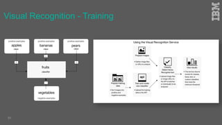 Visual Recognition - Training
31
 