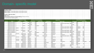 Domain- specific model
32
 