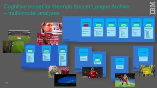 Cognitive model for German Soccer League Archive
– multi-modal analyzes
37
 