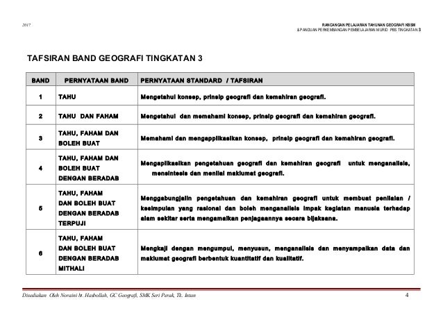 2017 rpt t3 geografi pppm