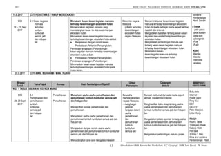 2017 RANCANGAN PELAJARAN TAHUNAN GEOGRAFI KBSM TINGKATAN 4
combine
Pembentangan
Hasil Sendiri
i-THINK
- peta pokok
-peta bulatan
-peta buih
-p.berganda
-P.titi
-P.alir
KBAT
-Menilai
-Menilai
-mencipta
-analisis
15.9.2017 CUTI PERISTIWA 3 – RIMUP MERDEKA 2017
M34
18 – 22 Sept
2017
3.3 Kesan kegiatan
manusia
terhadap
tumbuh-
tumbuhan
semula jadi
dan hidupan
liar.
Memahami kesan-kesan kegiatan manusia
terhadap keseimbangan ekosistem hutan.
Menyenaraikan kegiatan manusia yang
mendatangkan kesan ke atas keseimbangan
ekosistem hutan.
Menyatakan kesan-kesan kegiatan manusia
terhadap keseimbangan ekosistem hutan akibat :
• Menjelaskan dengan contoh kesan-
Pembalakan;Pertanian;Pengangkutan;
Pembinaan empangan; Perlombongan
kesan kegiatan manusia terhadap keseimbangan
ekosistem hutan akibat :
• Pembalakan;Pertanian;Pengangkutan;
Pembinaan empangan; Perlombongan
Merumuskan kesan-kesan kegiatan manusia
terhadap keseimbangan ekosistem hutan pada
masa depan.
Mencintai negara
Malaysia.
prihatin terhadap
keseimbangan
ekosistem hutan
negara Malaysia.
Mencari maklumat kesan-kesan kegiatan
manusia terhadap keseimbangan ekosistem
hutan daripada pelbagai media seperti akhbar,
majalah dan internet.
Mengadakan syarahan tentang kesan-kesan
kegiatan manusia terhadap keseimbangan
ekosistem hutan.
Mengadakan pertandingan menulis esei
tentang kesan-kesan kegiatan manusia
terhadap keseimbangan ekosistem hutan.
Meramalkan kesan-
kesan kegiatan manusia terhadap
keseimbangan ekosistem hutan.
21.9.2017 CUTI AWAL MUHARAM / MAAL HIJRAH
Minggu/
Tarikh
Tema/Tajuk Konsep Hasil Pembelajaran/Objektif
Unsur
Patriotisme
Cadangan
Aktiviti
MBM/PAK21/
KBAT/i-THINK
KGT – TAJUK DIBERIKAN KEPADA MURID
Buku teks
Internet
Power point
Frog VLE
DST
GEOTV
Peta Malaysia
Lmbr. Kerja
PAK21
Round Table
Think-pair-Share
Gallery Walk
Hot Seat
3 Stray 1 Stay
Mine and combine
Pembentangan Hasil
M35
25- 29 Sept
2017
3.4
Pemeliharaan dan
pemuliharaan
tumbuh-
tumbuhan
semula jadi
dan hidupan
liar.
Pemeliharaan
Pemuliharaan
Memahami usaha-usaha pemeliharaan dan
pemuliharaan tumbuh-tumbuhan semula jadi
dan hidupan liar.
Mentakrifkan konsep pemeliharaan dan
pemuliharaan.
Menyatakan usaha-usaha pemeliharaan dan
pemuliharaan tumbuh-tumbuhan semula jadi dan
hidupan liar.
Menjelaskan dengan contoh usaha-usaha
pemeliharaan dan pemuliharaan tumbuh-tumbuhan
semula jadi dan hidupan liar.
Mencadangkan cara-cara mengatasi masalah
Berusaha
mempertahankan
negara Malaysia.
- menghargai
peranan
kerajaan dalam
usaha
pemeliharaan
dan
pemuliharaan
tumbuh-
tumbuhan
semula jadi
Mencari maklumat daripada media seperti
akhbar, majalah dan internet.
Menghasilkan buku skrap tentang usaha-
usaha pemeliharaan dan pemuliharaan
tumbuh-tumbuhan semula jadi dan hidupan
liar.
Mengadakan pidato spontan tentang usaha-
usaha pemeliharaan dan pemuliharaan
tumbuh-tumbuhan semula jadi dan hidupan
liar.
Mengadakan pertandingan melukis poster.
Disediakan Oleh Noraini bt. Hasbollah, GC Geografi, SMK Seri Perak, Tk. Intan.13
 