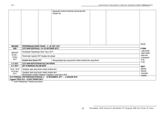 2017 RANCANGAN PELAJARAN TAHUNAN GEOGRAFI KBSM TINGKATAN 4
kepupusan tumbuh-tumbuhan semula jadi dan
hidupan liar.
Sendiri
i-THINK
- peta pokok
-peta bulatan
-peta buih
-p.berganda
-P.titi
-P.alir
KBAT
-Menilai
-Menilai
-mencipta
-analisis
M36-M39 PEPERIKSAAN AKHIR TAHUN : 3 - 26 OKT. 2017
M38 CUTI HARI DEEPAVALI (14 -22 OKTOBER 2017)
M40-M41
30 Okt –
10 Nov
2017
Pembetulan Peperiksaan Akhir Tahun 2017
Penerimaan Laporan KGT lengkap dari pelajar.
Analisis Item Soalan PAT Mengulangkaji tajuk yang lemah melalui analisis item yang dibuat.
3.11.2017 CUTI HARI KEPUTERAAN SULTAN PERAK
6.11.2017 KEY IN MARKAH DALAM SAPS
M 42 – M 43
14-25 Nov.
2017
Ulangkaji- tajuk yang lemah melalui analisis item.
Ulangkaji- tajuk yang lemah melalui analisis item.
Menerangkan Sukatan Pelajaran Tingkatan 5 untuk tahun 2018
CUTI PENGGAL PERTENGAHAN PENGGAL 2 : 24 NOVEMBER 2017 – 2 JANUARI 2018
Tugasan FROG VLE – TAJUK TINGKATAN 5
*** Tarikh Pelaksanaan Tertakluk perubahan.
Disediakan Oleh Noraini bt. Hasbollah, GC Geografi, SMK Seri Perak, Tk. Intan.14
 