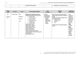 2017 RANCANGAN PELAJARAN TAHUNAN GEOGRAFI KBSM TINGKATAN 4
budaya dalam peta topografi. • Saling kaitan ciri-ciri fizikal dan budaya
Minggu/
Tarikh
Tema/Tajuk Konsep Hasil Pembelajaran/Objektif
Unsur
Patriotisme
Cadangan
Aktiviti
MBM/PAK21/
KBAT/i-THINK
M7
13-17 Feb
2017
7. Graf dan Carta Min
Maksimum
Minimum
Julat
Membaca dan mentafsir graf dan carta
Mengenalpasti pelbagai jenis graf dan carta.
• Graf bar mudah
• Graf bar berganda
• Graf bar majmuk
• Graf garisan mudah
• Graf gabungan
• Carta pai mudah
Melukis graf bar mudah.
Melukis graf bar berganda.
Melukis graf bar majmuk.
Melukis graf garisan mudah.
Melukis graf gabungan.
Melukis cartai pai mudah.
Menyusun data dan maklumat serta
mempersembahkannya dalam bentuk graf dan
carta yang tepat.
Mentafsir graf dan carta.
Berusaha
membangunkan
negara Malaysia.
- berbangga
dengan
kepelbagaian
aktiviti ekonomi
negara
Malaysia.
Mencari data dan maklumat berpandukan
pelbagai media seperti akhbar, majalah dan
internet.
Melukis graf dan carta menggunakan data
dan maklumat tentang :
• Kegiatan ekonomi
• Penduduk
• Iklim
Mengkaji graf dan carta daripada pelbagai
sumber.
Carta
Jadual data
Kertas graf
Jangka sudut
Jangka lukis
Pensil warna
Buku teks
Lem. kerja
Excell
PAK21
Think-pair-
Share
i-THINK
- Peta pokok
- Peta Titi
-Peta buih
KBAT
- Aplikasi
-menilai
-mencipta
Disediakan Oleh Noraini bt. Hasbollah, GC Geografi, SMK Seri Perak, Tk. Intan.4
 