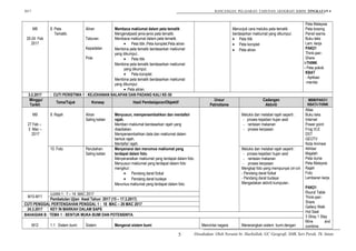 2017 RANCANGAN PELAJARAN TAHUNAN GEOGRAFI KBSM TINGKATAN 4
M8
20-24 Feb
2017
8. Peta
Tematik.
Aliran
Taburan
Kepadatan
Pola
Membaca maklumat dalam peta tematik
Mengenalpasti jenis-jenis peta tematik.
Membaca maklumat dalam peta tematik.
• Peta titik ;Peta koroplet;Peta aliran
Membina peta tematik berdasarkan maklumat
yang dikumpul..
• Peta titik
Membina peta tematik berdasarkan maklumat
yang dikumpul.
• Peta koroplet
Membina peta tematik berdasarkan maklumat
yang dikumpul.
• Peta aliran.
Menunjuk cara melukis peta tematik
berdasarkan maklumat yang dikumpul.
• Peta titik
• Peta koroplet
• Peta aliran
Peta Malaysia
Peta kosong
Pensil warna
Buku teks
Lem. kerja
PAK21
Think-pair-
Share
i-THINK
- Peta pokok
KBAT
- Aplikasi
-menilai
3.2.2017 : CUTI PERISTIWA 1 : KEJOHANAN BALAPAN DAN PADANG KALI KE-50
Minggu/
Tarikh
Tema/Tajuk Konsep Hasil Pembelajaran/Objektif
Unsur
Patriotisme
Cadangan
Aktiviti
MBM/PAK21/
KBAT/i-THINK
M9
27 Feb –
3 Mac –
2017
9. Rajah Aliran
Saling kaitan
Menyusun, mempersembahkan dan mentafsir
rajah.
Memberi maklumat berdasarkan rajah yang
disediakan.
Mempersembahkan data dan maklumat dalam
bentuk rajah.
Mentafsir rajah.
Melukis dan melabel rajah seperti :
- proses kejadian hujan asid
- rantaian makanan
- proses kerpasan
Atlas
Buku teks
Internet
Power point
Frog VLE
DST
GEOTV
Nota Animasi
Akhbar
Majalah
Peta dunia
Peta Malaysia
Rajah
Foto
Lembaran kerja
PAK21
Round Table
Think-pair-
Share
Gallery Walk
Hot Seat
3 Stray 1 Stay
Mine and
combine
10. Foto Perubahan
Saling kaitan
Menyenarai dan merumus maklumat yang
terdapat dalam foto.
Menyenaraikan maklumat yang terdapat dalam foto.
Menyusun maklumat yang terdapat dalam foto
mengikut :
• Pandang darat fizikal
• Pandang darat budaya
Merumus maklumat yang terdapat dalam foto.
Melukis dan melabel rajah seperti :
- proses kejadian hujan asid
- rantaian makanan
- proses kerpasan
Mengkaji foto yang mempunyai ciri-ciri
- Pandang darat fizikal
- Pandang darat budaya
Mengadakan aktiviti kumpulan.
M10-M11
UJIAN 1: 7 – 14 MAC 2017
Pembetulan Ujian Awal Tahun 2017 (15 – 17.3.2017)
CUTI PENGGAL PERTENGAHAN PENGGAL 1 : 18 MAC – 26 MAC 2017
24.3.2017 KEY IN MARKAH DALAM SAPS
BAHAGIAN B : TEMA 1 : BENTUK MUKA BUMI DAN POTENSINYA.
M12 1.1 Sistem bumi Sistem Mengenal sistem bumi Mencintai negara Menerangkan sistem bumi dengan
Disediakan Oleh Noraini bt. Hasbollah, GC Geografi, SMK Seri Perak, Tk. Intan.5
 