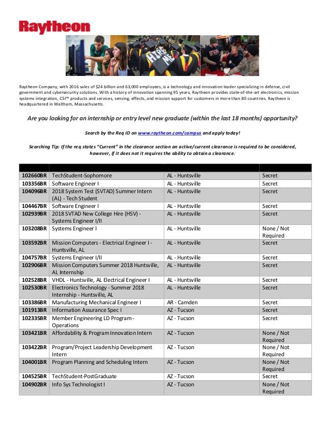 Raytheon University Programs Open Job List December 2017