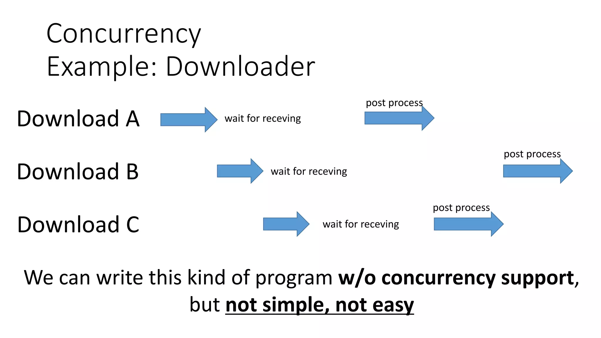 Concurrency
Example: Downloader
Download A
Download B
Download C
wait for receving
wait for receving
wait for receving
post process
post process
post process
We can write this kind of program w/o concurrency support,
but not simple, not easy
 