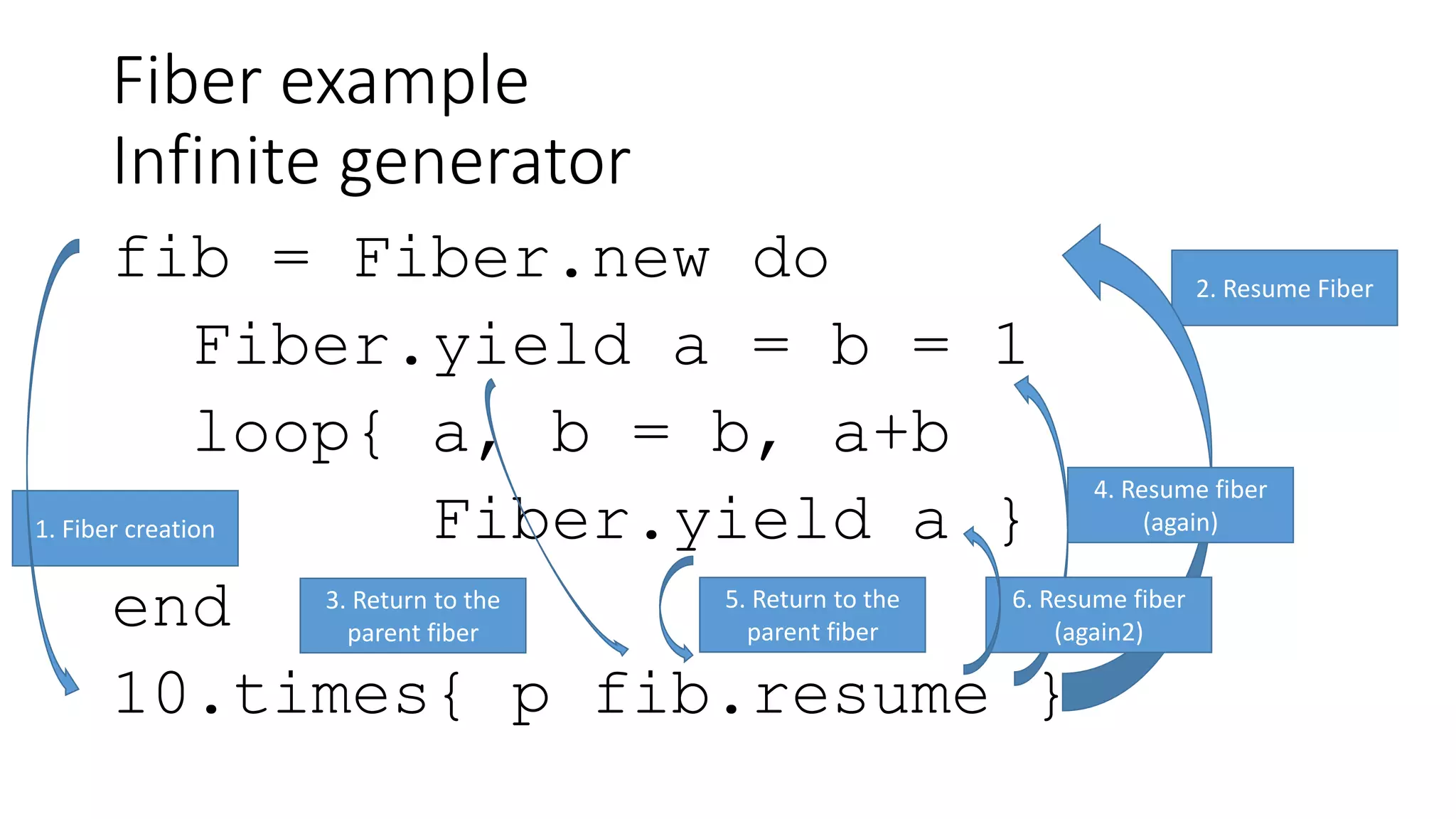 Fiber example
Infinite generator
fib = Fiber.new do
Fiber.yield a = b = 1
loop{ a, b = b, a+b
Fiber.yield a }
end
10.times{ p fib.resume }
1. Fiber creation
2. Resume Fiber
3. Return to the
parent fiber
4. Resume fiber
(again)
5. Return to the
parent fiber
6. Resume fiber
(again2)
 