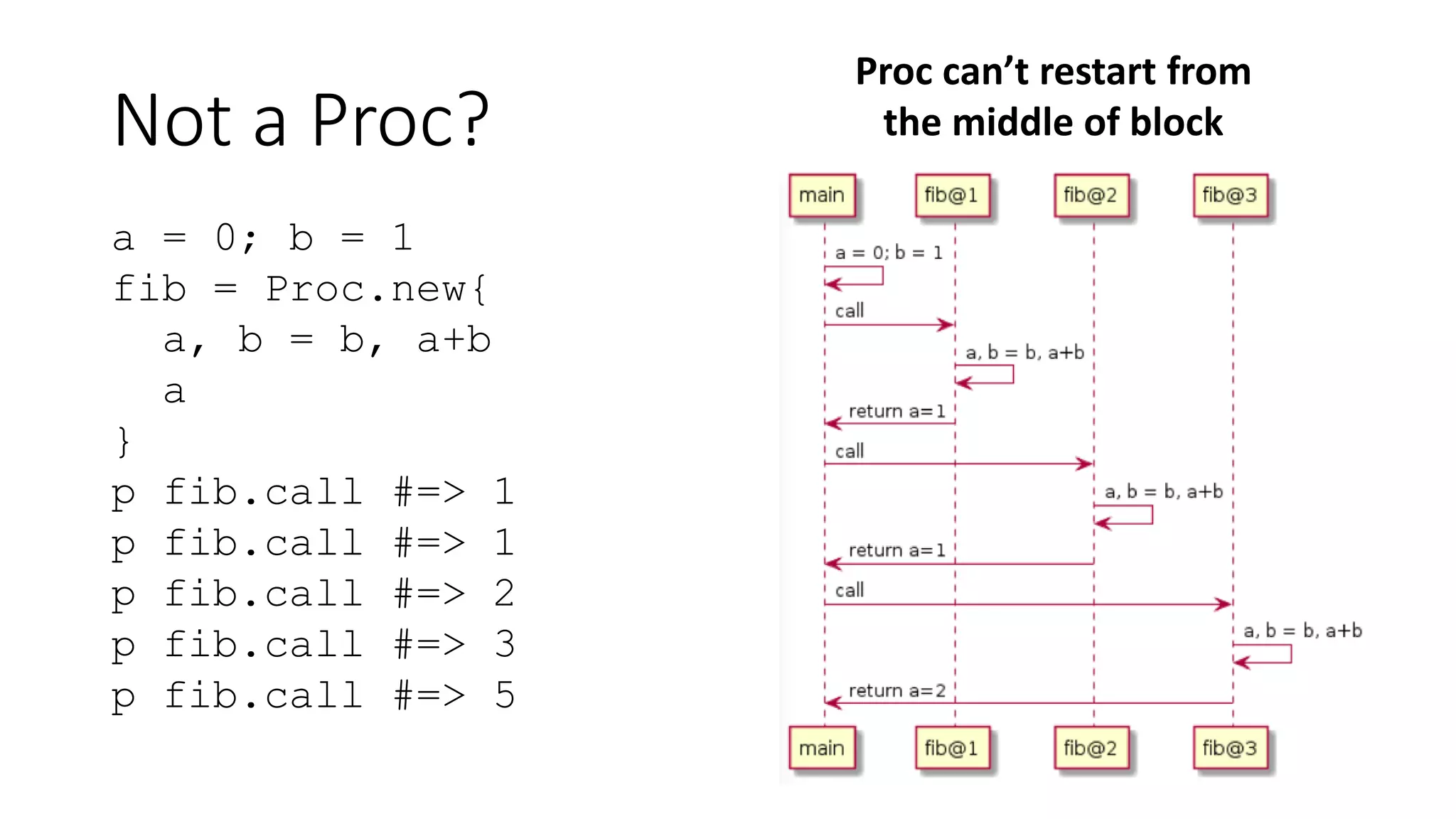 Not a Proc?
a = 0; b = 1
fib = Proc.new{
a, b = b, a+b
a
}
p fib.call #=> 1
p fib.call #=> 1
p fib.call #=> 2
p fib.call #=> 3
p fib.call #=> 5
Proc can’t restart from
the middle of block
 