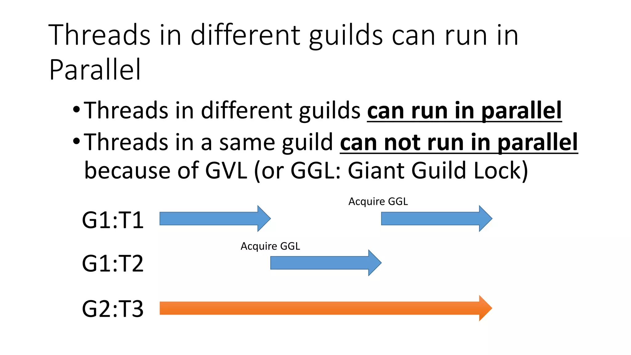 Threads in different guilds can run in
Parallel
•Threads in different guilds can run in parallel
•Threads in a same guild can not run in parallel
because of GVL (or GGL: Giant Guild Lock)
G1:T1
G1:T2
G2:T3
Acquire GGL
Acquire GGL
 