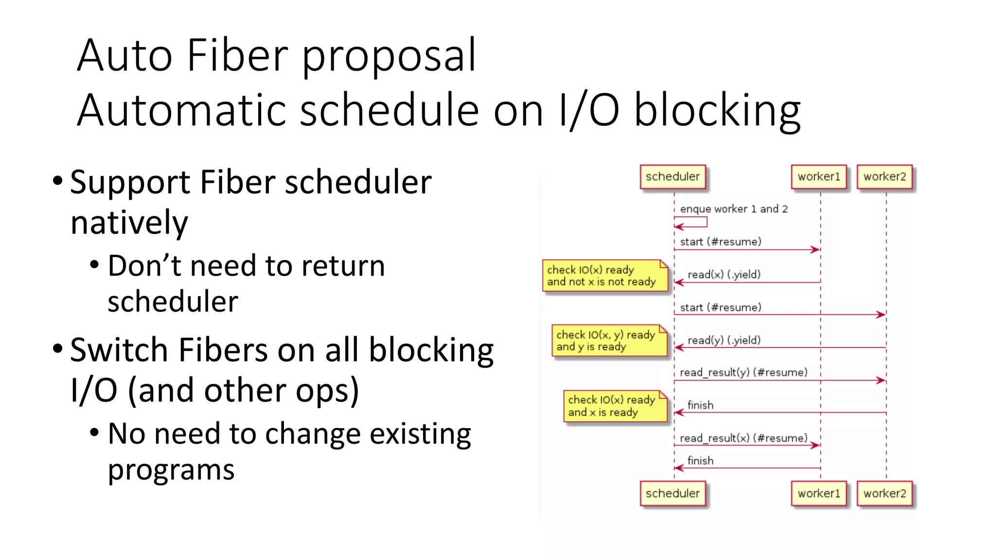 Auto Fiber proposal
Automatic schedule on I/O blocking
•Support Fiber scheduler
natively
• Don’t need to return
scheduler
•Switch Fibers on all blocking
I/O (and other ops)
• No need to change existing
programs
 
