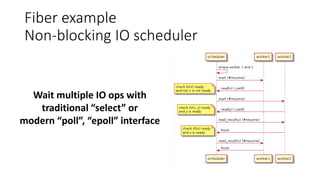 Fiber example
Non-blocking IO scheduler
Wait multiple IO ops with
traditional “select” or
modern “poll”, “epoll” interface
 