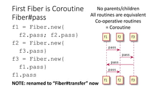 First Fiber is Coroutine
Fiber#pass
f1 = Fiber.new{
f2.pass; f2.pass}
f2 = Fiber.new{
f3.pass}
f3 = Fiber.new{
f1.pass}
f1.pass
No parents/children
All routines are equivalent
Co-operative routines
= Coroutine
NOTE: renamed to “Fiber#transfer” now
 