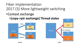 Fiber implementation
2017 (3) More lightweight switching
•Context exchange
•[copy->ptr exchange] Thread states
Before After
Thread
fib1
fib2
Store
Restore
Thread
fib1
fib2
ec1
ec2
ptr exchange
fib1
context fib2
context
fib1
context
fib2
context
 