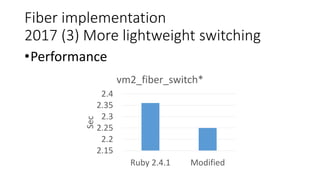Fiber implementation
2017 (3) More lightweight switching
•Performance
2.15
2.2
2.25
2.3
2.35
2.4
Ruby 2.4.1 Modified
Sec
vm2_fiber_switch*
 