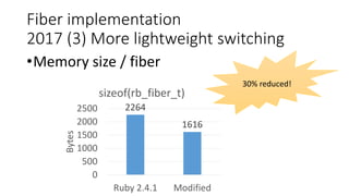 Fiber implementation
2017 (3) More lightweight switching
•Memory size / fiber
30% reduced!
2264
1616
0
500
1000
1500
2000
2500
Ruby 2.4.1 Modified
Bytes
sizeof(rb_fiber_t)
 