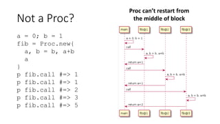 Not a Proc?
a = 0; b = 1
fib = Proc.new{
a, b = b, a+b
a
}
p fib.call #=> 1
p fib.call #=> 1
p fib.call #=> 2
p fib.call #=> 3
p fib.call #=> 5
Proc can’t restart from
the middle of block
 