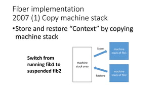 Fiber implementation
2007 (1) Copy machine stack
•Store and restore “Context” by copying
machine stack
machine
stack area
...