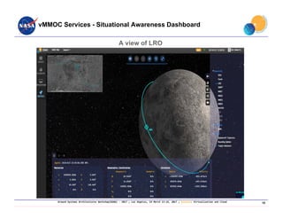 Ground Systems Architectures Workshop(GSAW) ‐ 2017 ; Los Angeles, CA March 13‐16, 2017 ; Session: Virtualization and Cloud
vMMOC Services - Situational Awareness Dashboard
A view of LRO
15
 