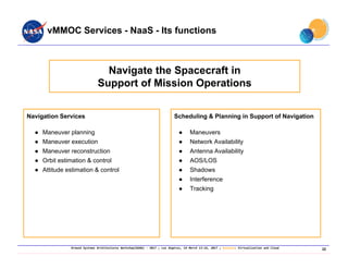 Ground Systems Architectures Workshop(GSAW) ‐ 2017 ; Los Angeles, CA March 13‐16, 2017 ; Session: Virtualization and Cloud
Navigation Services
● Maneuver planning
● Maneuver execution
● Maneuver reconstruction
● Orbit estimation & control
● Attitude estimation & control
Scheduling & Planning in Support of Navigation
● Maneuvers
● Network Availability
● Antenna Availability
● AOS/LOS
● Shadows
● Interference
● Tracking
Navigate the Spacecraft in
Support of Mission Operations
vMMOC Services - NaaS - Its functions
22
 