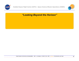 Ground Systems Architectures Workshop(GSAW) ‐ 2017 ; Los Angeles, CA March 13‐16, 2017 ; Session: Virtualization and Cloud
“Looking Beyond the Horizon”
Goddard Space Flight Center (GSFC) - Space Science Mission Operations (SSMO)
23
 