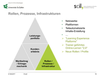 Rollen, Prozesse, Infrastrukturen
21.06.2017 © scil 19
Leistungs-
portfolio
Wertbeitrag
/ Ertrags-
mechanik
Kunden-
erlebnis
Rollen /
Prozesse /
Infrastruktur
• Netzwerke
• Plattformen
• Teilautomatisierte
Inhalte-Erstellung
• …
 "Learning Experience
Platforms"
 Trainer geführtes
Online-Lernen "2.0"
 Neue Rollen / Profile
 