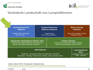 Veränderte Landschaft von Lernplattformen
21.06.2017 © scil 20
Quelle: J.Bersin (2017): The disruption of digital learning.
http://joshbersin.com/2017/03/the-disruption-of-digital-learning-ten-things-we-have-learned/
 