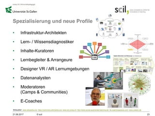Spezialisierung und neue Profile
• Infrastruktur-Architekten
• Lern- / Wissensdiagnostiker
• Inhalte-Kuratoren
• Lernbegleiter & Arrangeure
• Designer VR / AR Lernumgebungen
• Datenanalysten
• Moderatoren
(Camps & Communities)
• E-Coaches
21.06.2017 © scil 23
Bildquellen: www.wikipedia.org; https://commons.wikimedia.org: www.scil.unisg.ch; http://www.social-augmented-learning.de; de.coachingspaces.com; www.colearn.de
 