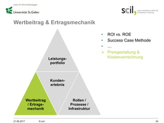 Wertbeitrag & Ertragsmechanik
21.06.2017 © scil 24
Leistungs-
portfolio
Wertbeitrag
/ Ertrags-
mechanik
Kunden-
erlebnis
Rollen /
Prozesse /
Infrastruktur
• ROI vs. ROE
• Success Case Methode
• …
 Preisgestaltung &
Kostenverrechnung
 