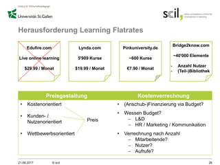 Herausforderung Learning Flatrates
21.06.2017 © scil 26
Lynda.com
5'909 Kurse
$19.99 / Monat
Bridge2know.com
~40'000 Elemente
- Anzahl Nutzer
- (Teil-)Bibliothek
Pinkuniversity.de
~600 Kurse
€7.90 / Monat
Preisgestaltung Kostenverrechnung
• Kostenorientiert
• Kunden- /
Nutzenorientiert
• Wettbewerbsorientiert
• (Anschub-)Finanzierung via Budget?
• Wessen Budget?
− L&D
− HR / Marketing / Kommunikation
• Verrechnung nach Anzahl
− Mitarbeitende?
− Nutzer?
− Aufrufe?
Edufire.com
Live online learning
$29.99 / Monat
Preis
 