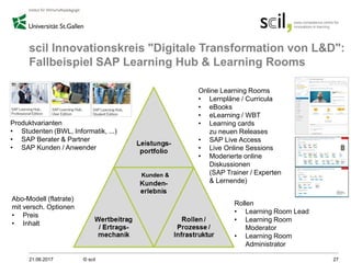 Rollen
• Learning Room Lead
• Learning Room
Moderator
• Learning Room
Administrator
scil Innovationskreis "Digitale Transformation von L&D":
Fallbeispiel SAP Learning Hub & Learning Rooms
21.06.2017 © scil 27
Abo-Modell (flatrate)
mit versch. Optionen
• Preis
• Inhalt
Produktvarianten
• Studenten (BWL, Informatik, ...)
• SAP Berater & Partner
• SAP Kunden / Anwender
Kunden &
Online Learning Rooms
• Lernpläne / Curricula
• eBooks
• eLearning / WBT
• Learning cards
zu neuen Releases
• SAP Live Access
• Live Online Sessions
• Moderierte online
Diskussionen
(SAP Trainer / Experten
& Lernende)
 