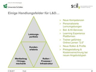 Einige Handlungsfelder für L&D…
21.06.2017 © scil 28
Leistungs-
portfolio
Wertbeitrag
/ Ertrags-
mechanik
Kunden-
erlebnis
Rollen /
Prozesse /
Infrastruktur
 Neue Kompetenzen
 Personalisierte
Lernumgebungen
 Bot- & KI-Services
 Learning Experience
Plattformen
 Trainer geführtes
Online-Lernen "2.0"
 Neue Rollen & Profile
 Preisgestaltung &
Kostenverrechnung bei
neuen Angebotstypen
 