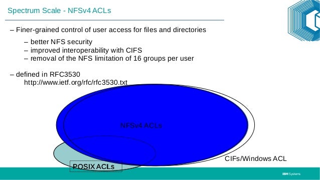 Gpfs logs Gpfs logs