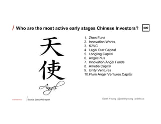 CONFIDENTIAL
/
/ Who are the most active early stages Chinese Investors?
Edith Yeung | @edithyeung | edith.coSource: Zero2IPO report
1.  Zhen Fund
2.  Innovation Works
3.  K2VC
4.  Legal Star Capital
5.  Longling Capital
6.  Angel Plus
7.  Innovation Angel Funds
8.  Ameba Capital
9.  Unity Ventures
10. Plum Angel Ventures Capital
 