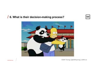 CONFIDENTIAL
/
/ 6. What is their decision-making process?
Edith Yeung | @edithyeung | edith.co
 