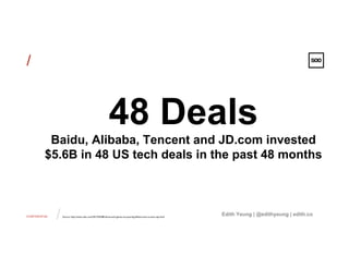 CONFIDENTIAL
/
/
Edith Yeung | @edithyeung | edith.co
48 Deals
Baidu, Alibaba, Tencent and JD.com invested
$5.6B in 48 US tech deals in the past 48 months
Source: http://www.cnbc.com/2017/03/08/chinas-tech-giants-are-pouring-billions-into-us-start-ups.html	

 