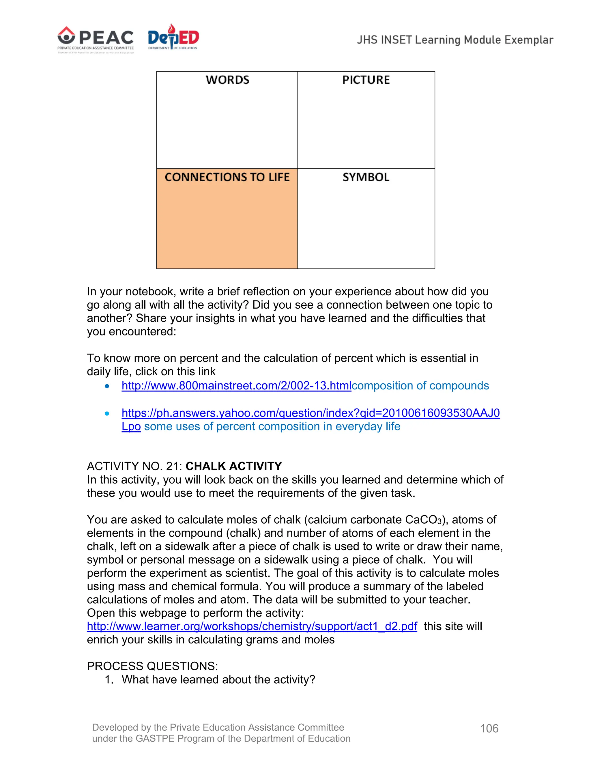 Developed by the Private Education Assistance Committee
under the GASTPE Program of the Department of Education
106
In your notebook, write a brief reflection on your experience about how did you
go along all with all the activity? Did you see a connection between one topic to
another? Share your insights in what you have learned and the difficulties that
you encountered:
To know more on percent and the calculation of percent which is essential in
daily life, click on this link
 http://www.800mainstreet.com/2/002-13.htmlcomposition of compounds
 https://ph.answers.yahoo.com/question/index?qid=20100616093530AAJ0
Lpo some uses of percent composition in everyday life
ACTIVITY NO. 21: CHALK ACTIVITY
In this activity, you will look back on the skills you learned and determine which of
these you would use to meet the requirements of the given task.
You are asked to calculate moles of chalk (calcium carbonate CaCO3), atoms of
elements in the compound (chalk) and number of atoms of each element in the
chalk, left on a sidewalk after a piece of chalk is used to write or draw their name,
symbol or personal message on a sidewalk using a piece of chalk. You will
perform the experiment as scientist. The goal of this activity is to calculate moles
using mass and chemical formula. You will produce a summary of the labeled
calculations of moles and atom. The data will be submitted to your teacher.
Open this webpage to perform the activity:
http://www.learner.org/workshops/chemistry/support/act1_d2.pdf this site will
enrich your skills in calculating grams and moles
PROCESS QUESTIONS:
1. What have learned about the activity?
 