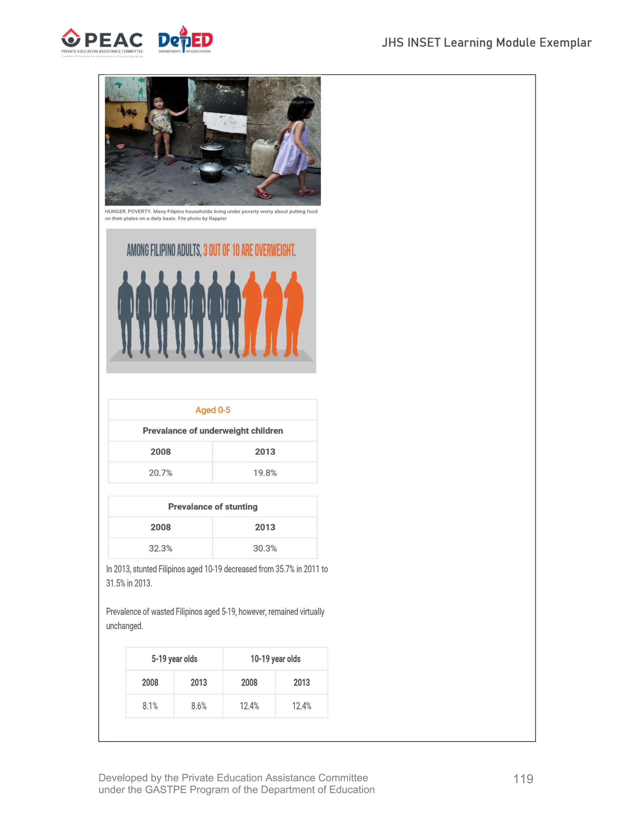 Developed by the Private Education Assistance Committee
under the GASTPE Program of the Department of Education
119
 