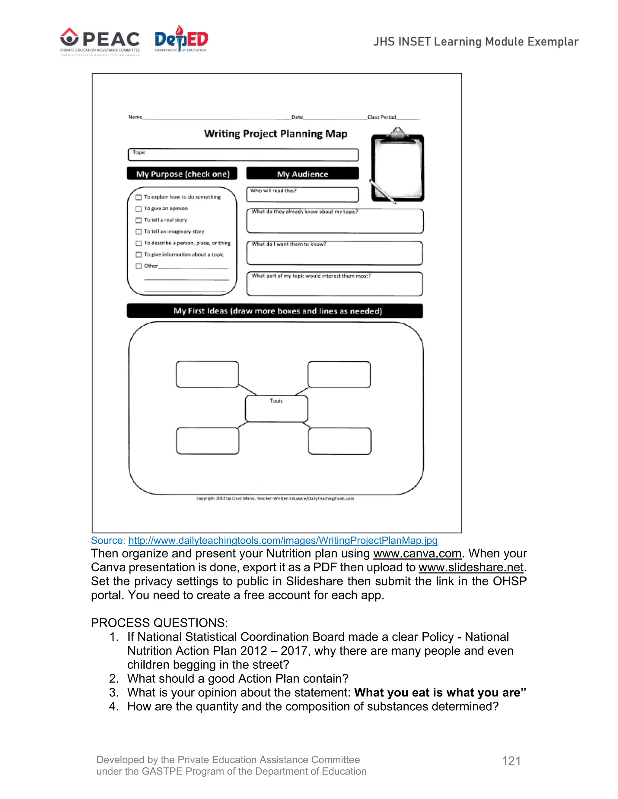 Developed by the Private Education Assistance Committee
under the GASTPE Program of the Department of Education
121
Source: http://www.dailyteachingtools.com/images/WritingProjectPlanMap.jpg
Then organize and present your Nutrition plan using www.canva.com. When your
Canva presentation is done, export it as a PDF then upload to www.slideshare.net.
Set the privacy settings to public in Slideshare then submit the link in the OHSP
portal. You need to create a free account for each app.
PROCESS QUESTIONS:
1. If National Statistical Coordination Board made a clear Policy - National
Nutrition Action Plan 2012 – 2017, why there are many people and even
children begging in the street?
2. What should a good Action Plan contain?
3. What is your opinion about the statement: What you eat is what you are”
4. How are the quantity and the composition of substances determined?
 