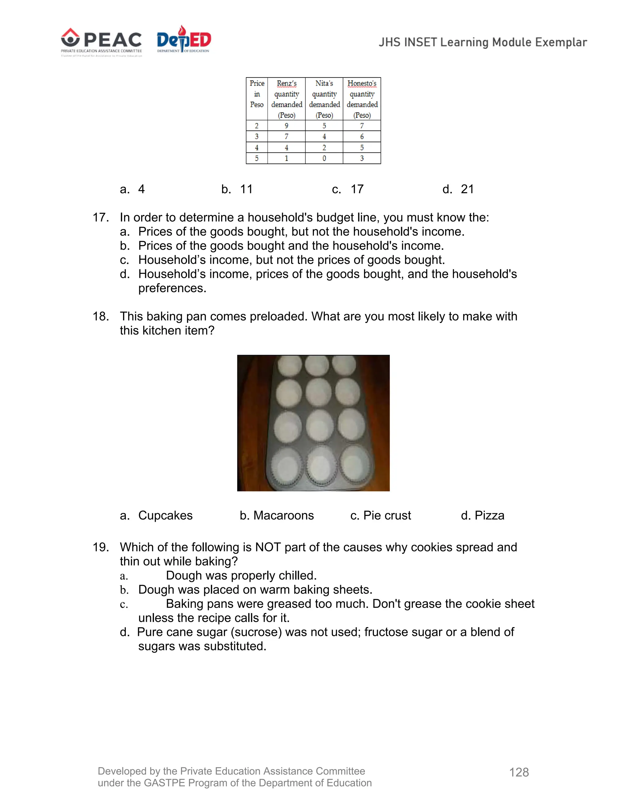 Developed by the Private Education Assistance Committee
under the GASTPE Program of the Department of Education
128
a. 4 b. 11 c. 17 d. 21
17. In order to determine a household's budget line, you must know the:
a. Prices of the goods bought, but not the household's income.
b. Prices of the goods bought and the household's income.
c. Household’s income, but not the prices of goods bought.
d. Household’s income, prices of the goods bought, and the household's
preferences.
18. This baking pan comes preloaded. What are you most likely to make with
this kitchen item?
a. Cupcakes b. Macaroons c. Pie crust d. Pizza
19. Which of the following is NOT part of the causes why cookies spread and
thin out while baking?
a. Dough was properly chilled.
b. Dough was placed on warm baking sheets.
c. Baking pans were greased too much. Don't grease the cookie sheet
unless the recipe calls for it.
d. Pure cane sugar (sucrose) was not used; fructose sugar or a blend of
sugars was substituted.
 