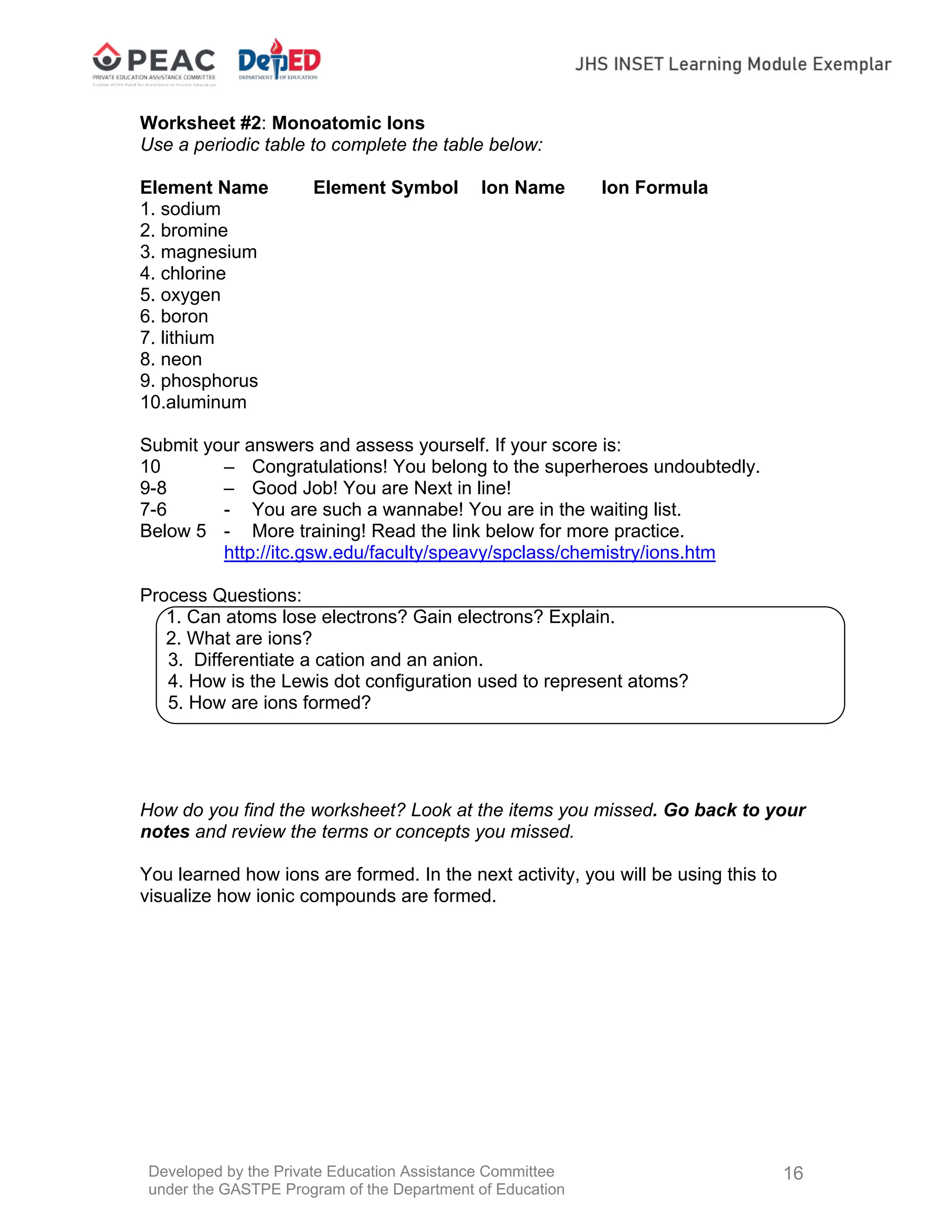 Developed by the Private Education Assistance Committee
under the GASTPE Program of the Department of Education
16
Worksheet #2: Monoatomic Ions
Use a periodic table to complete the table below:
Element Name Element Symbol Ion Name Ion Formula
1. sodium
2. bromine
3. magnesium
4. chlorine
5. oxygen
6. boron
7. lithium
8. neon
9. phosphorus
10.aluminum
Submit your answers and assess yourself. If your score is:
10 – Congratulations! You belong to the superheroes undoubtedly.
9-8 – Good Job! You are Next in line!
7-6 - You are such a wannabe! You are in the waiting list.
Below 5 - More training! Read the link below for more practice.
http://itc.gsw.edu/faculty/speavy/spclass/chemistry/ions.htm
Process Questions:
1. Can atoms lose electrons? Gain electrons? Explain.
2. What are ions?
3. Differentiate a cation and an anion.
4. How is the Lewis dot configuration used to represent atoms?
5. How are ions formed?
How do you find the worksheet? Look at the items you missed. Go back to your
notes and review the terms or concepts you missed.
You learned how ions are formed. In the next activity, you will be using this to
visualize how ionic compounds are formed.
 