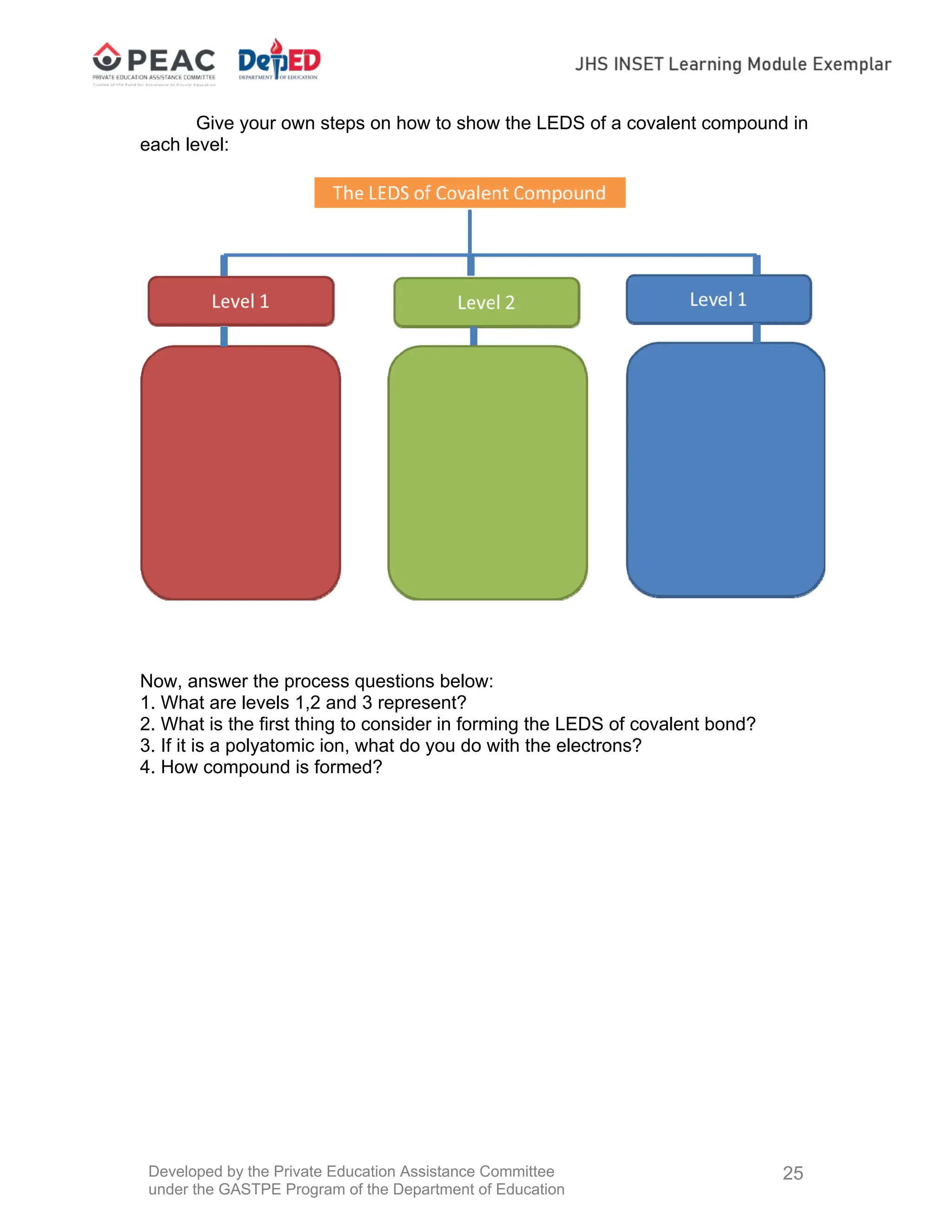 Developed by the Private Education Assistance Committee
under the GASTPE Program of the Department of Education
25
Give your own steps on how to show the LEDS of a covalent compound in
each level:
Now, answer the process questions below:
1. What are levels 1,2 and 3 represent?
2. What is the first thing to consider in forming the LEDS of covalent bond?
3. If it is a polyatomic ion, what do you do with the electrons?
4. How compound is formed?
 
