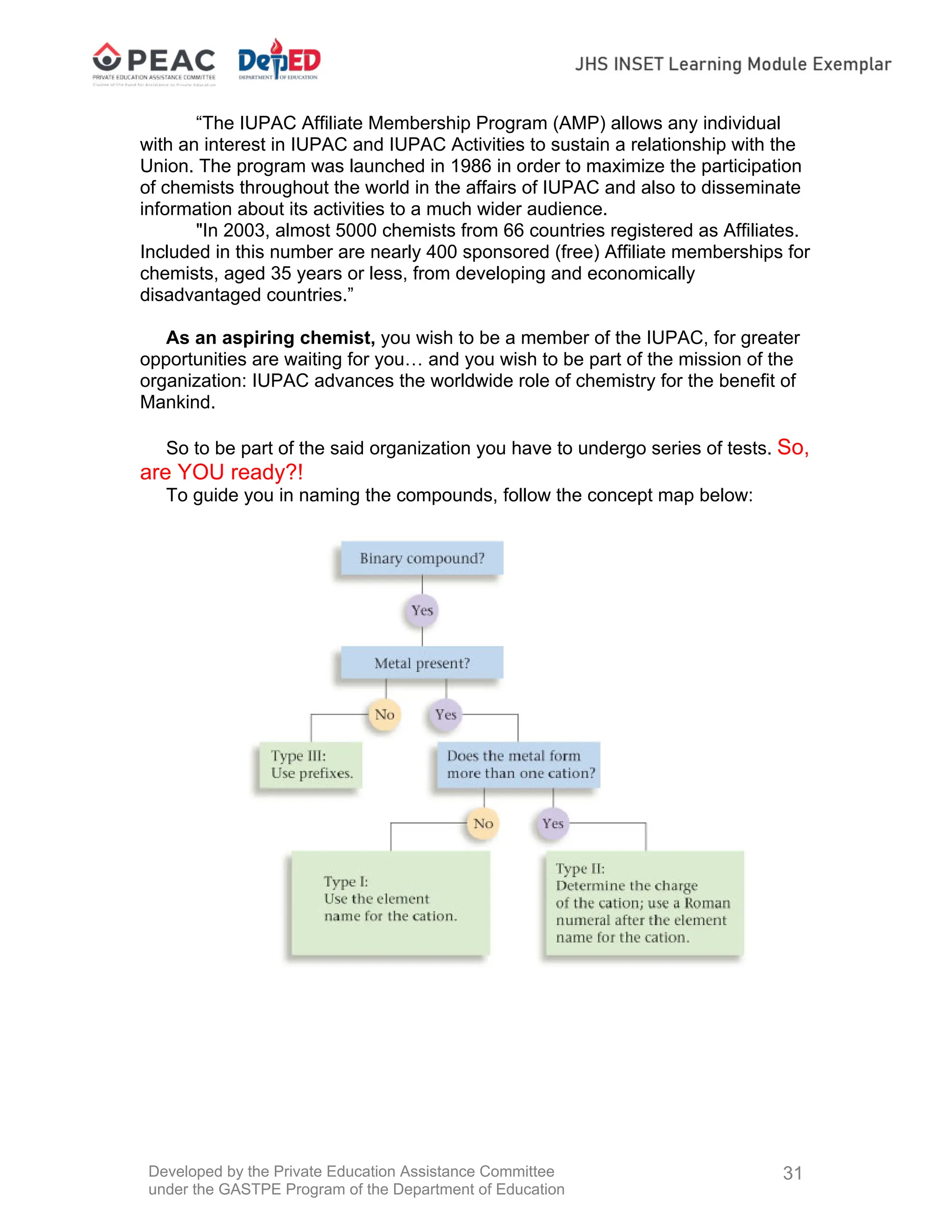 Developed by the Private Education Assistance Committee
under the GASTPE Program of the Department of Education
31
“The IUPAC Affiliate Membership Program (AMP) allows any individual
with an interest in IUPAC and IUPAC Activities to sustain a relationship with the
Union. The program was launched in 1986 in order to maximize the participation
of chemists throughout the world in the affairs of IUPAC and also to disseminate
information about its activities to a much wider audience.
"In 2003, almost 5000 chemists from 66 countries registered as Affiliates.
Included in this number are nearly 400 sponsored (free) Affiliate memberships for
chemists, aged 35 years or less, from developing and economically
disadvantaged countries.”
As an aspiring chemist, you wish to be a member of the IUPAC, for greater
opportunities are waiting for you… and you wish to be part of the mission of the
organization: IUPAC advances the worldwide role of chemistry for the benefit of
Mankind.
So to be part of the said organization you have to undergo series of tests. So,
are YOU ready?!
To guide you in naming the compounds, follow the concept map below:
 
